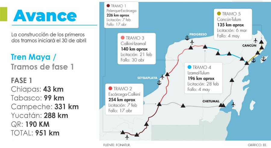 brokable_tren_maya_fases